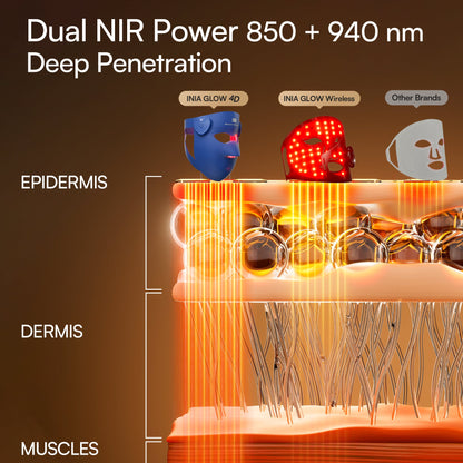 4D Wireless Dual NIR LED Facial Mask