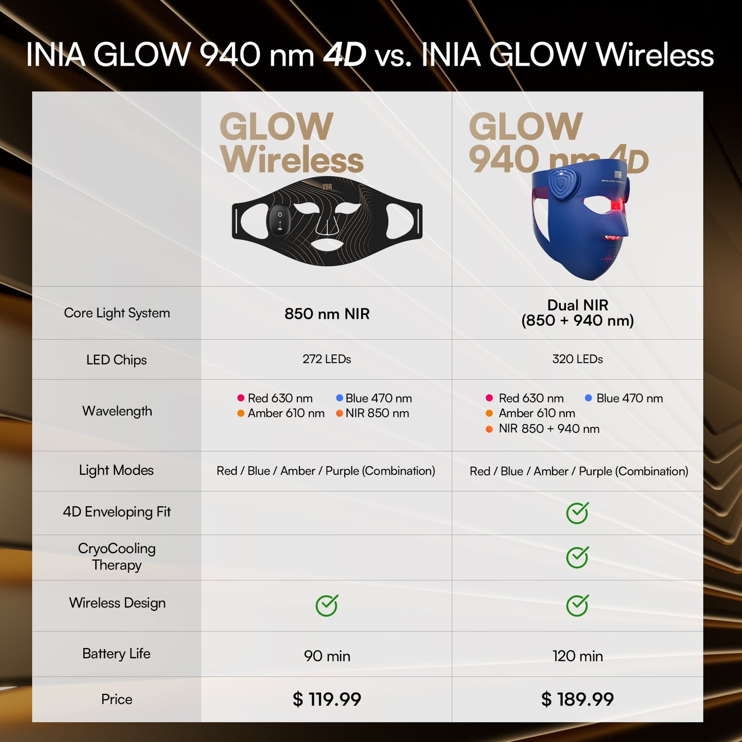 4D Wireless Dual NIR LED Facial Mask