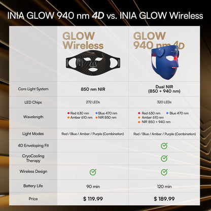 4D Wireless Dual NIR LED Facial Mask